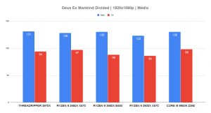 Threadripper 3970x Deus Ex Mankind Divided