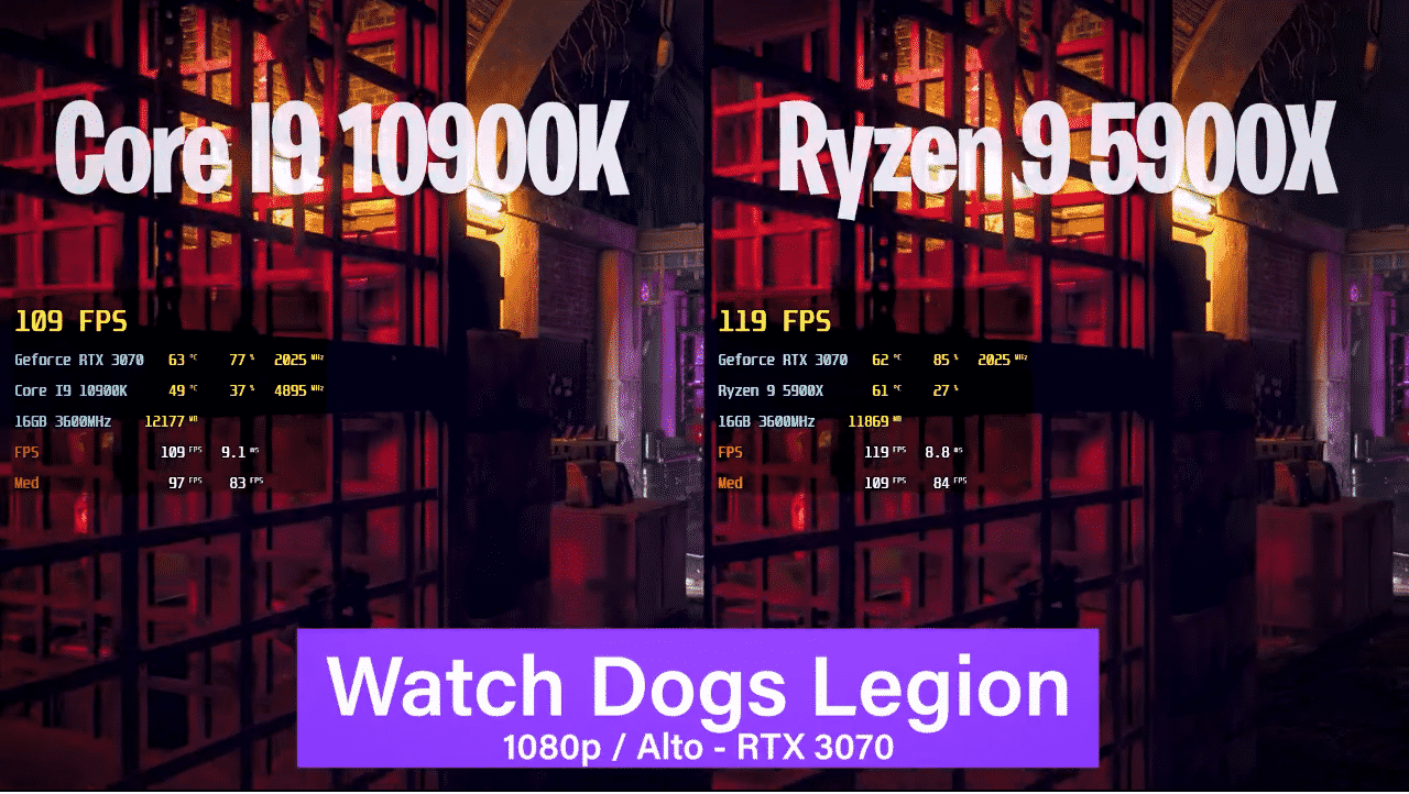 AMD Ryzen 5900X