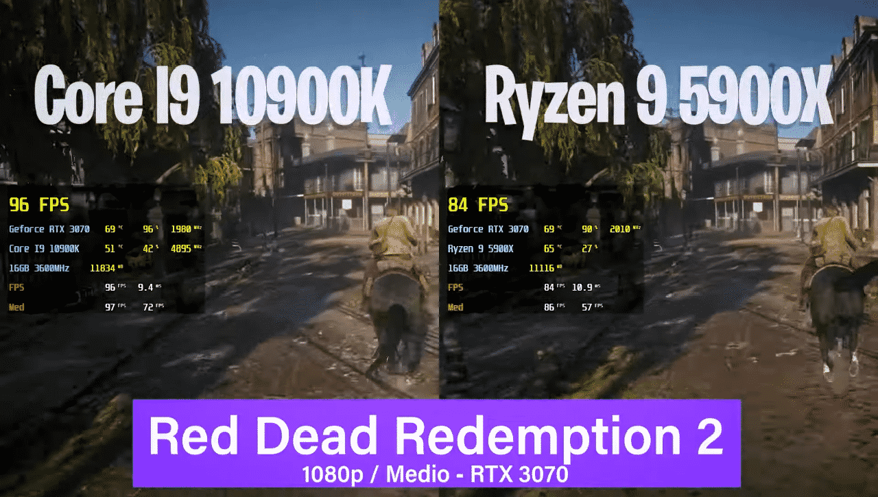 AMD Ryzen 5900X