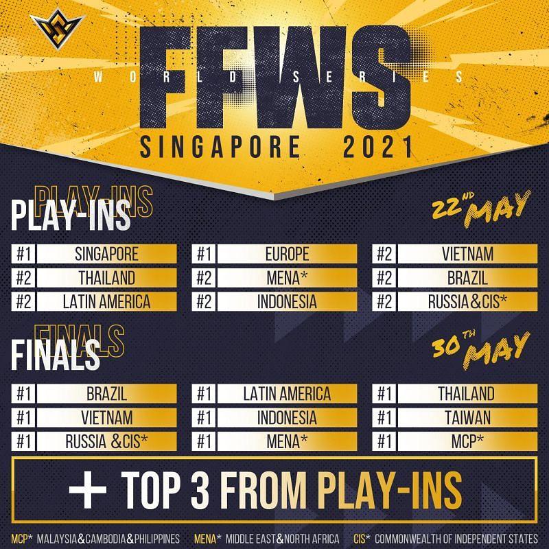 Final de FFWS 2021 SG é adiada