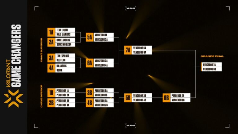 VALORANT: Chaveamento Do VCT Game Changers Brasil é Divulgado - Pichau ...