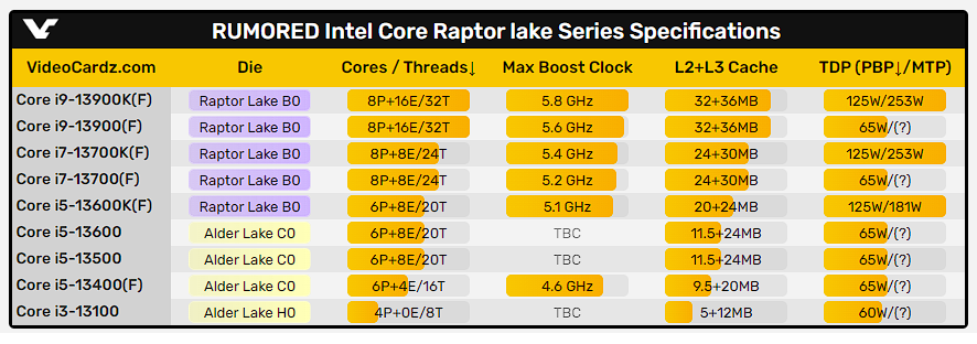 Especificações CPU Intel