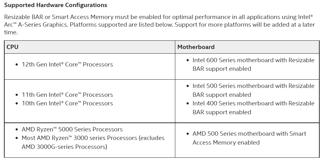 Requisitos Intel Arc