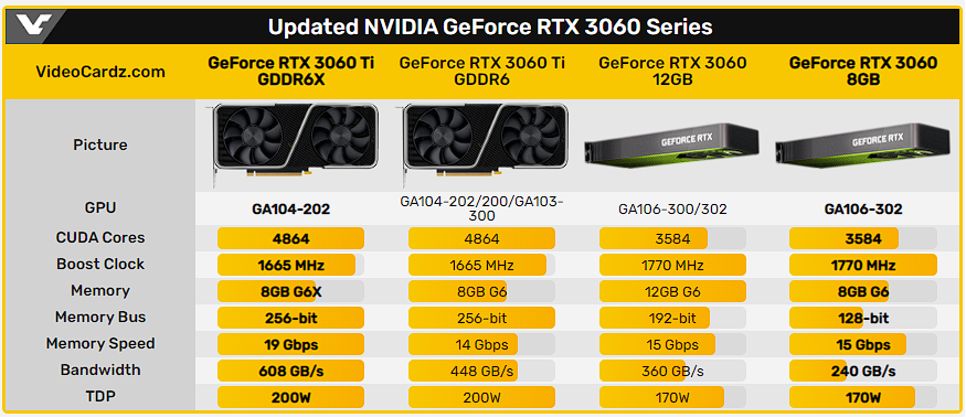 Especificações GPU NVIDIA