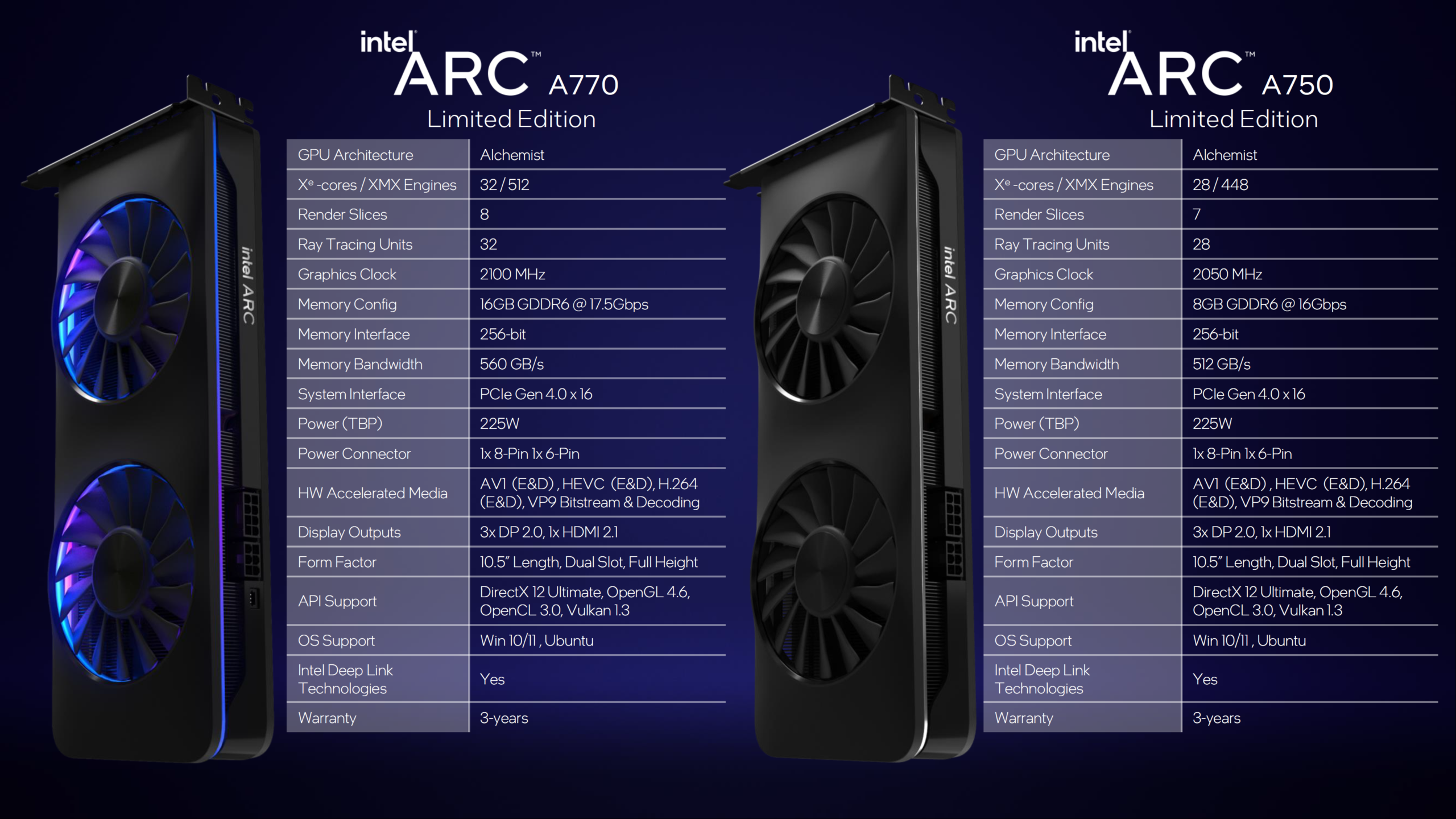 Especificações GPU Intel Arc