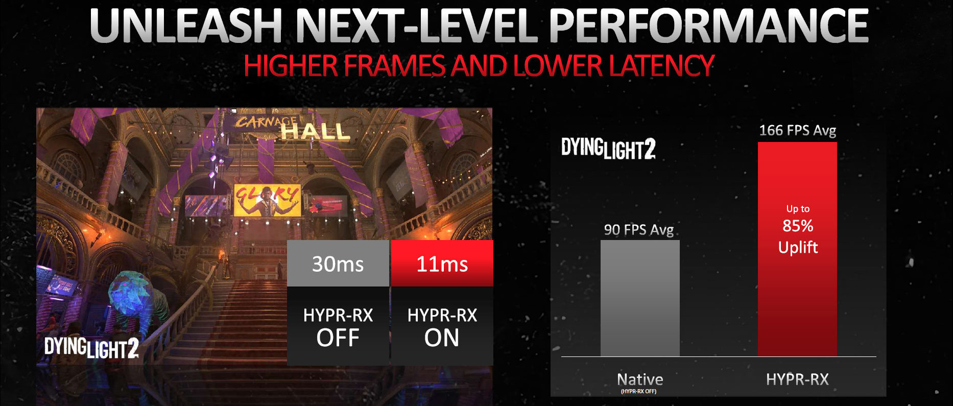 AMD HYPR-X