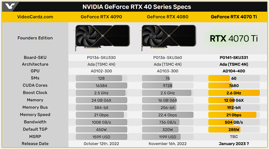 Comparativo GPUs NVIDIA