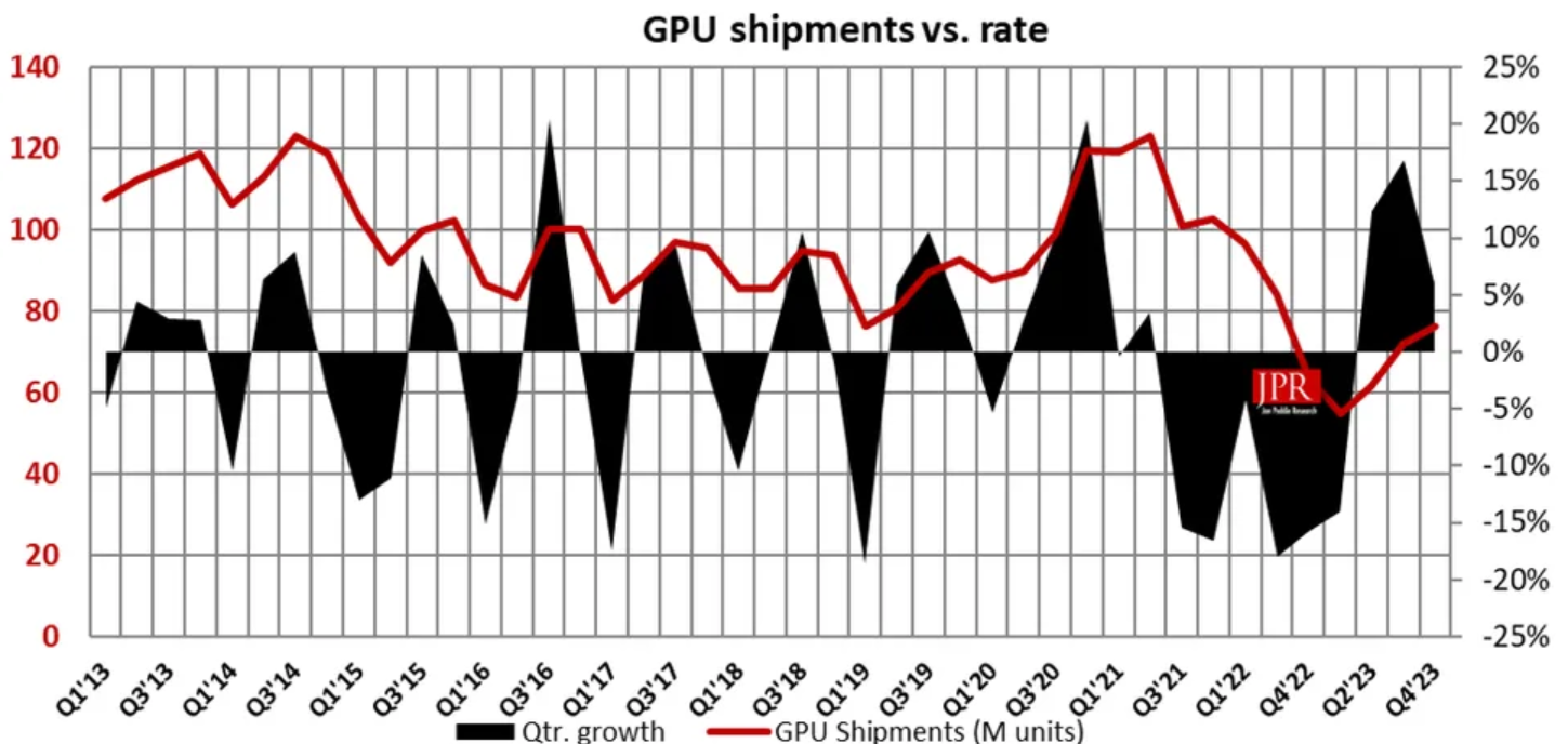 GPUs