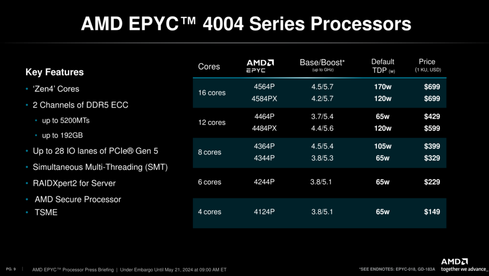 AMD