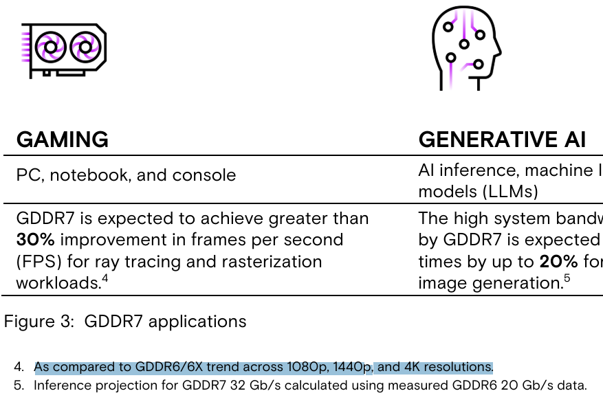 GDDR7