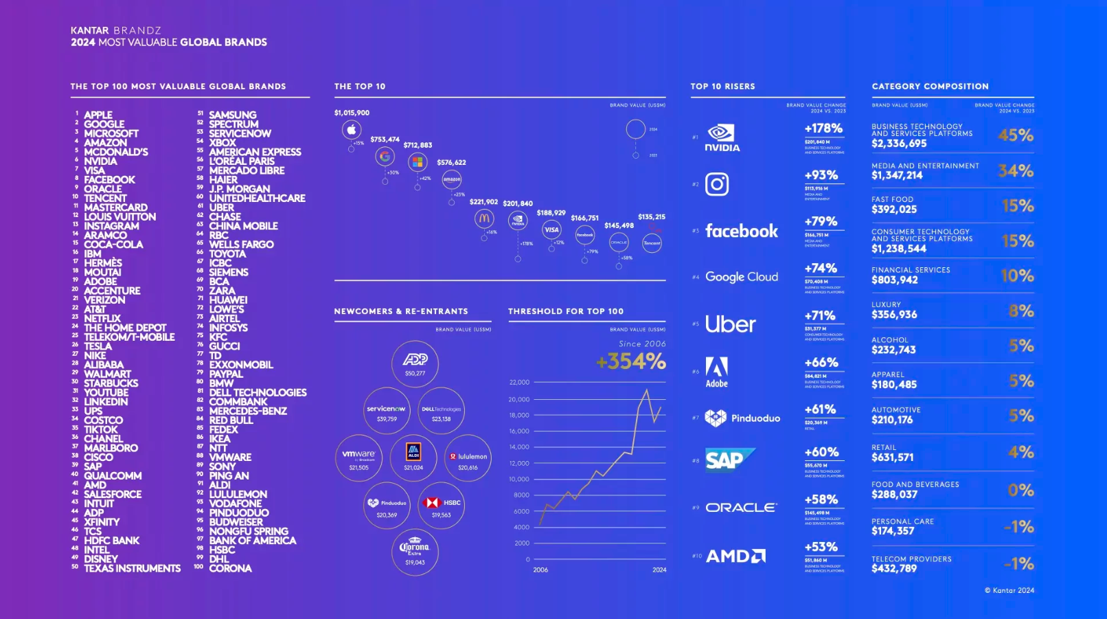 AMD