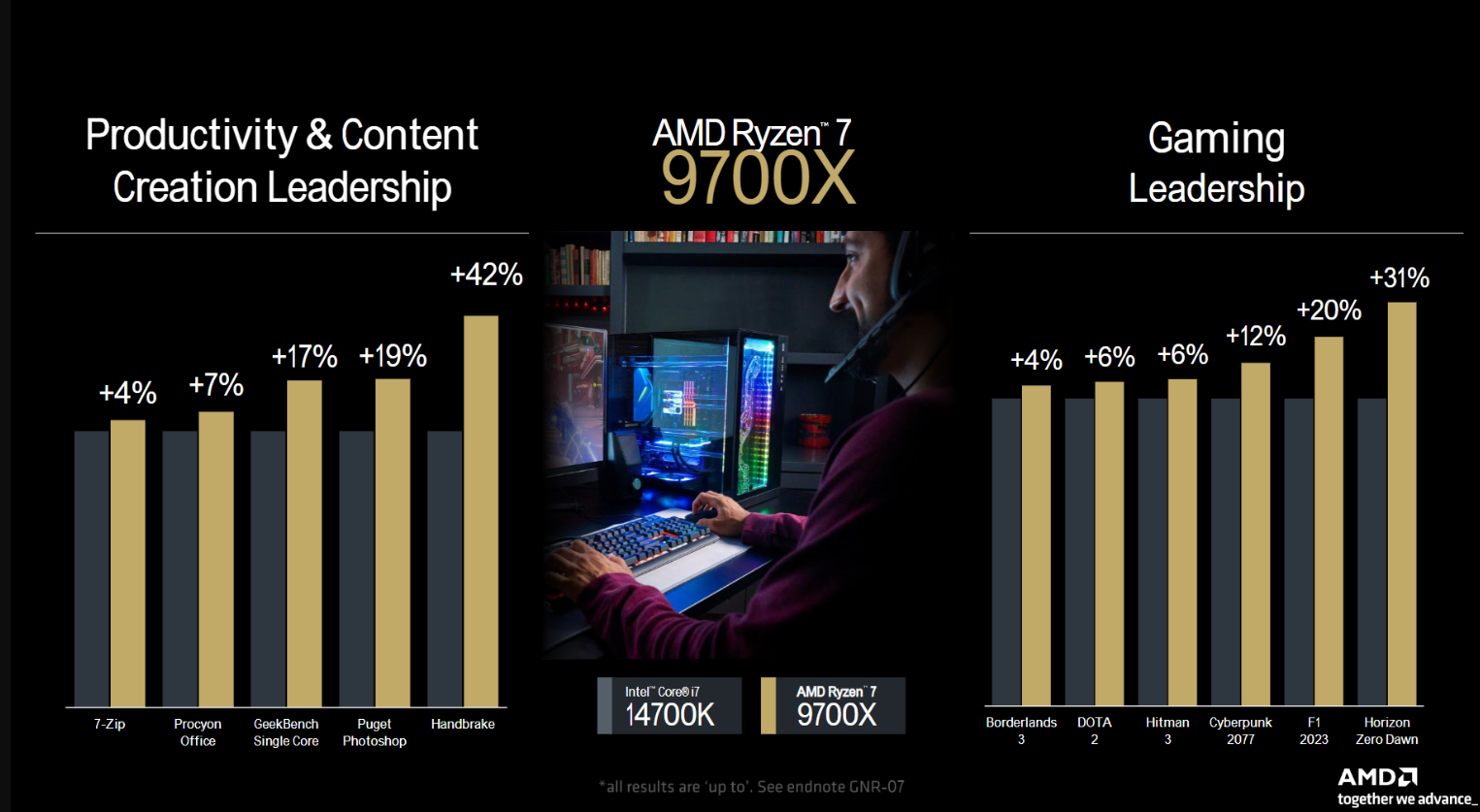 AMD Ryzen 9000