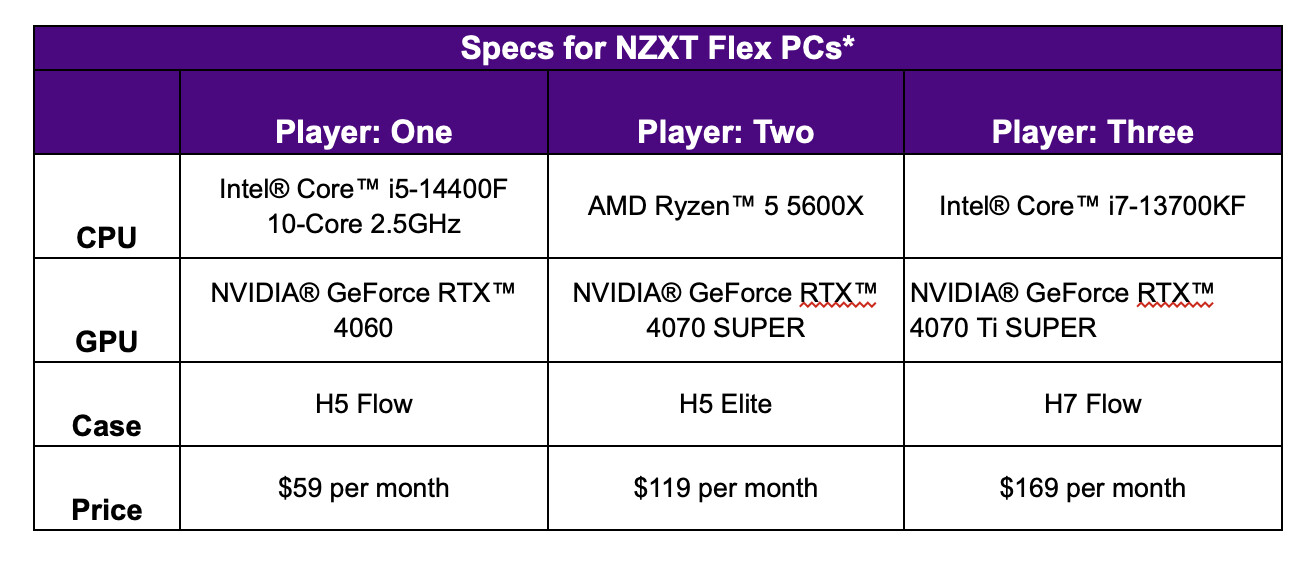 NZXT