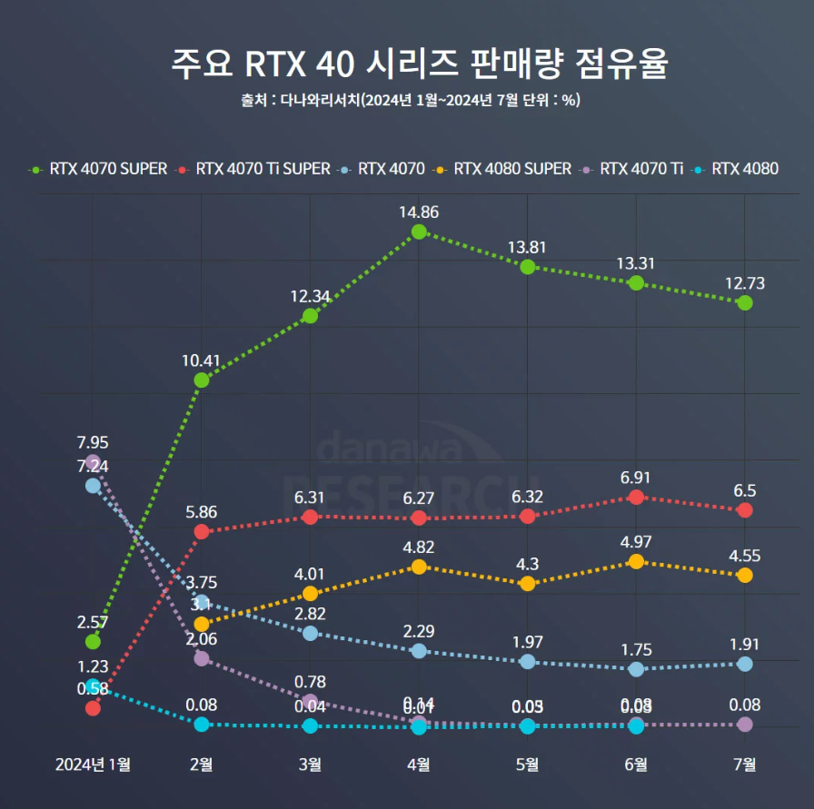 RTX 4070 Super