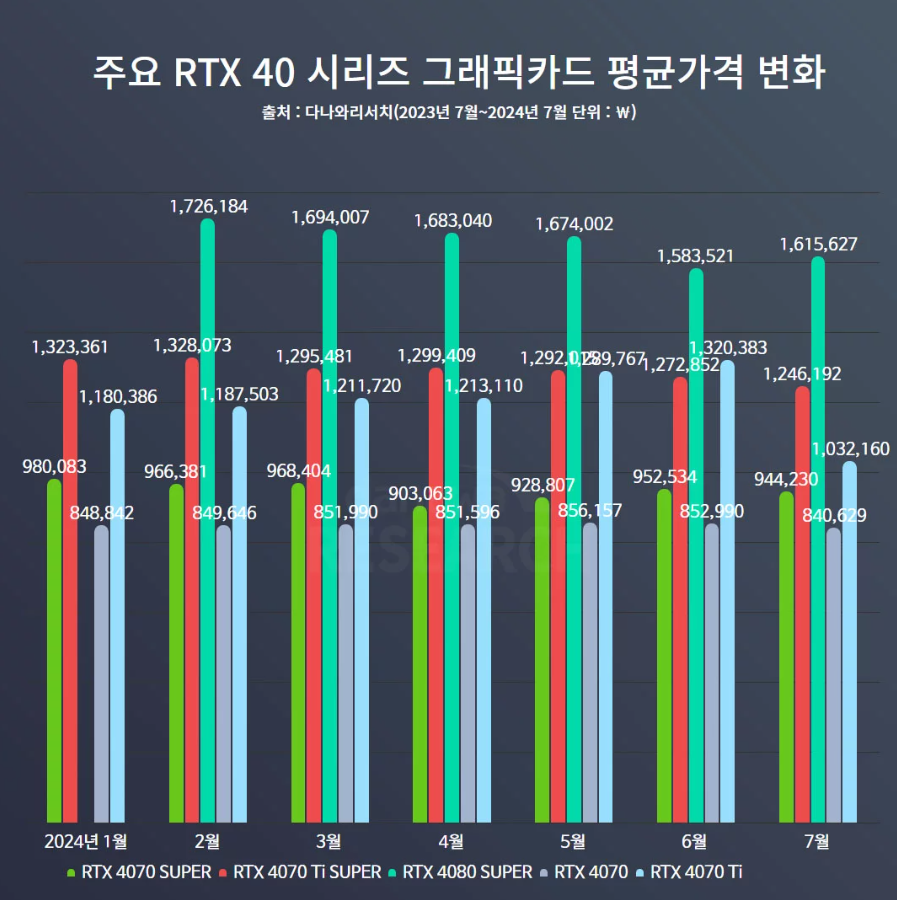 RTX 4070 Super