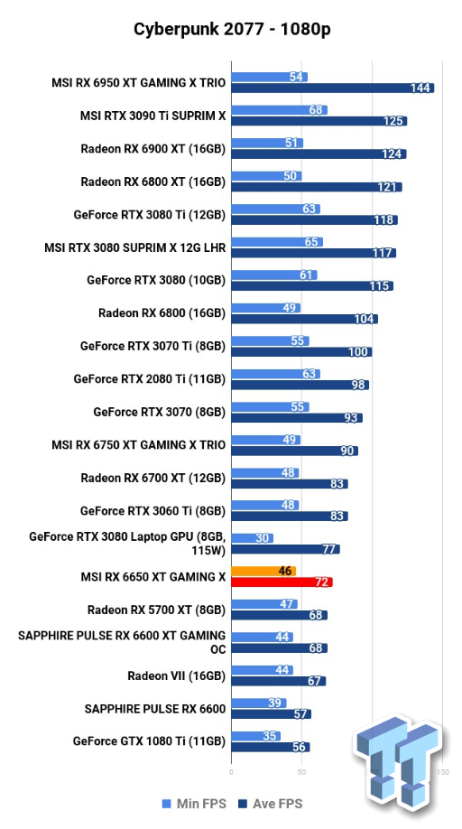 RX 6650 XT