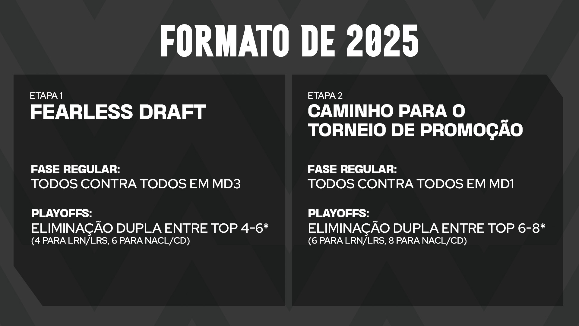 imagem com as explicações sobre o formato em 2025 do Tier 2 do LoL