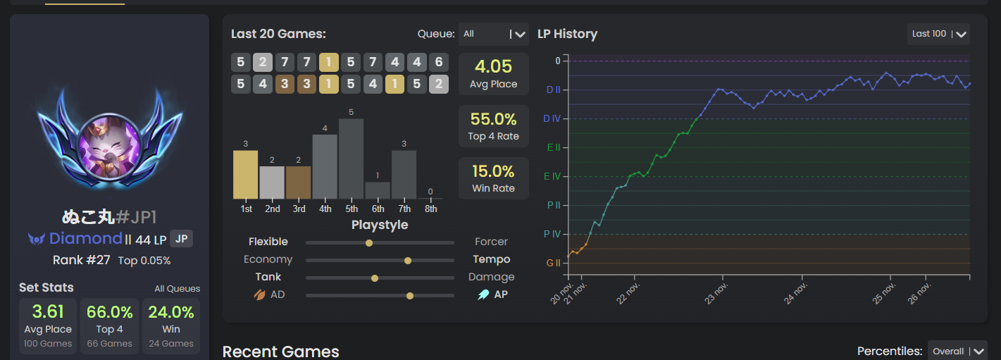 dados do jogador japonês que desenvolveu a composição forte de TFT