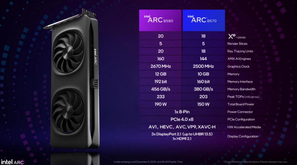 Intel Apresenta Arc B E B Gpus Chegam Para Competir Com Mas Custam Menos Pichau Arena