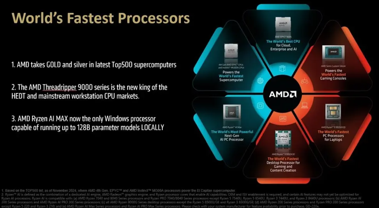 AMD